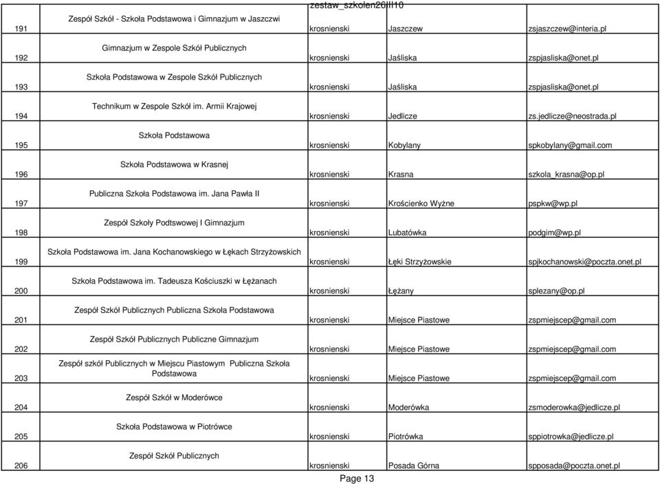 Jana Pawła II Zespół Szkoły Podtswowej I Gimnazjum Szkoła Podstawowa im. Jana Kochanowskiego w Łękach Strzyżowskich Szkoła Podstawowa im.