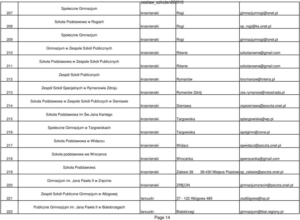 Jana Kantego Społeczne Gimnazjum w Targowiskach Szkoła Podstawowa w Widaczu Szkoła podstawowa we Wrocance krosnienski Rogi gimnazjumrogi@onet.pl krosnienski Rogi sp_rogi@ks.onet.pl krosnienski Rogi gimnazjumrogi@onet.