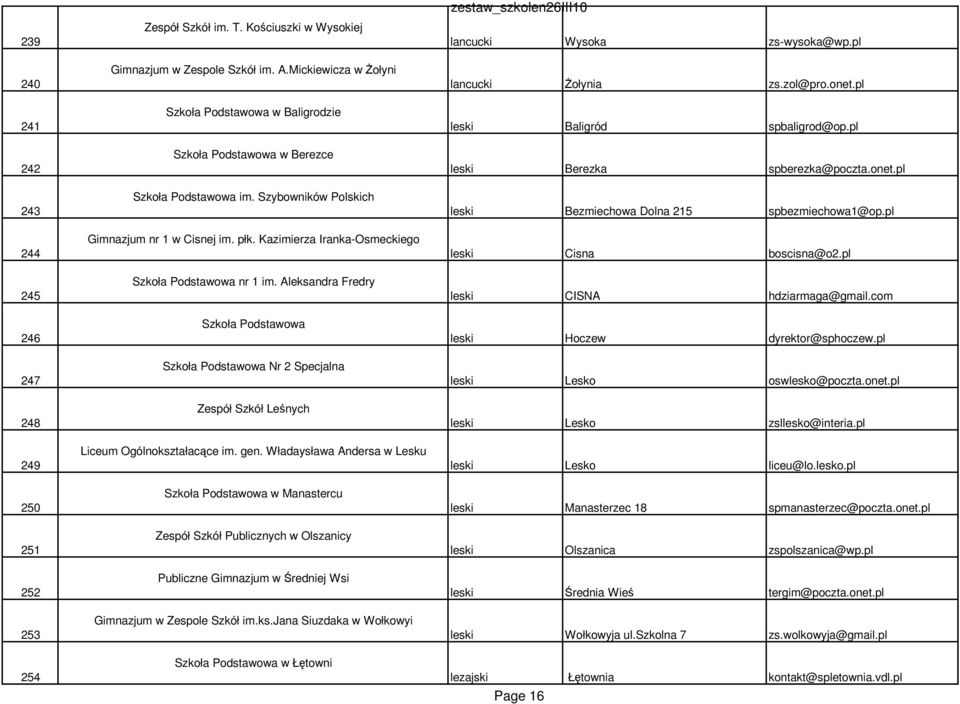 Kazimierza Iranka-Osmeckiego Szkoła Podstawowa nr 1 im. Aleksandra Fredry Szkoła Podstawowa Szkoła Podstawowa Nr 2 Specjalna Zespół Szkół Leśnych Liceum Ogólnokształacące im. gen.