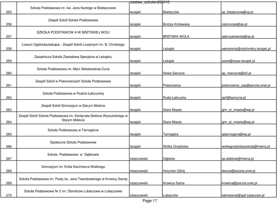 Marii Skłodowskiej-Curie Zespół Szkół w Piskorowicach Szkoła Podstawowa Szkoła Podstawowa w Rudzie Łańcuckiej Zespół Szkół Gimnazjum w Starym Mieście Zespół Szkół Szkoła Podstawowa im.