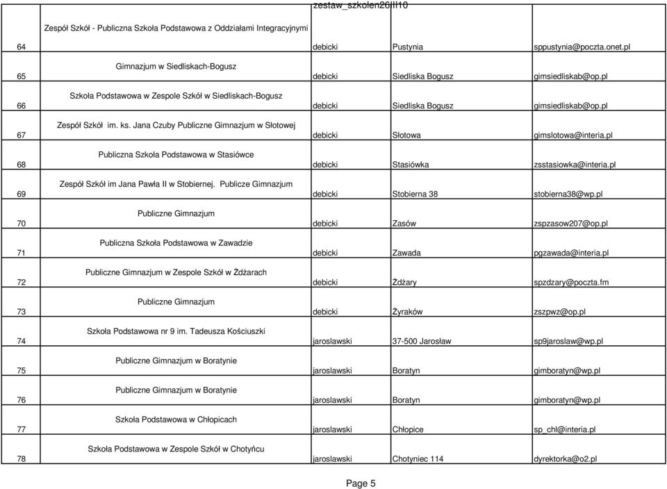 Publicze Gimnazjum Publiczne Gimnazjum Publiczna Szkoła Podstawowa w Zawadzie Publiczne Gimnazjum w Zespole Szkół w Żdżarach Publiczne Gimnazjum Szkoła Podstawowa nr 9 im.