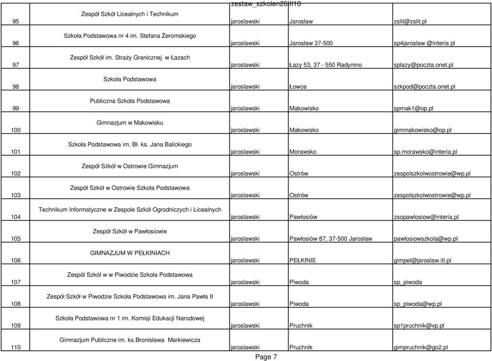 Jana Balickiego Zespół Szkół w Ostrowie Gimnazjum Zespół Szkół w Ostrowie Szkoła Podstawowa Technikum Informatyczne w Zespole Szkół Ogrodniczych i Licealnych Zespół Szkół w Pawłosiowie GIMNAZJUM W