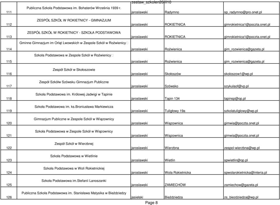 Zespół Szkół w Skołoszowie Zespół Szkółw Szówsku Gimnazjum Publiczne Szkoła Podstawowa im. Królowej Jadwigi w Tapinie Szkoła Podstawowa im. ks.