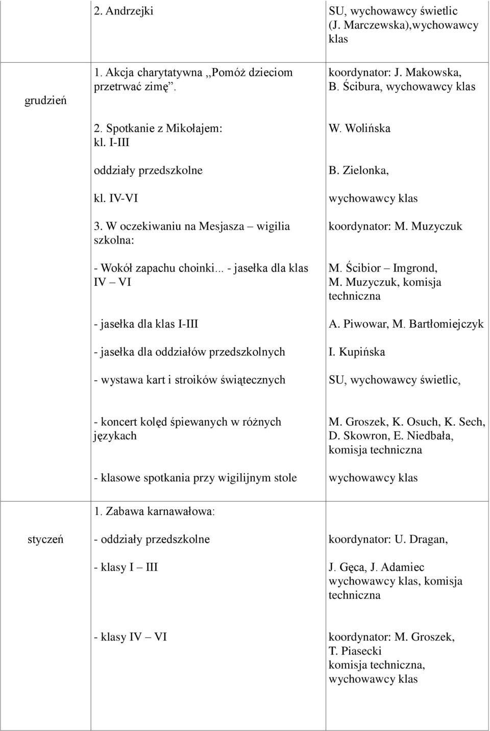 .. - jasełka dla klas IV VI - jasełka dla klas I-III - jasełka dla oddziałów przedszkolnych - wystawa kart i stroików świątecznych koordynator: J. Makowska, B. Ścibura, W. Wolińska B.