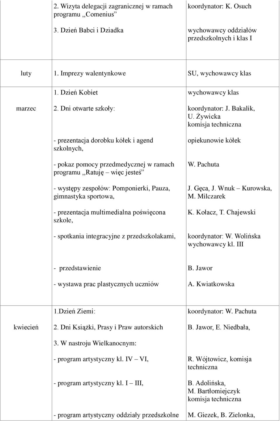 Dni otwarte szkoły: - prezentacja dorobku kółek i agend szkolnych, - pokaz pomocy przedmedycznej w ramach programu,,ratuję więc jesteś - występy zespołów: Pomponierki, Pauza, gimnastyka sportowa, -