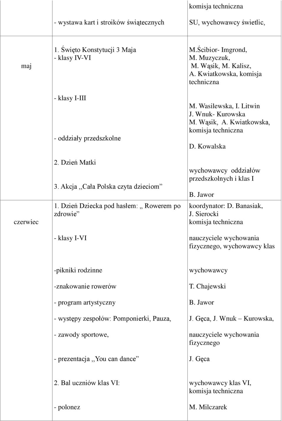 Wnuk- Kurowska M. Wąsik, A. Kwiatkowska, D. Kowalska wychowawcy oddziałów przedszkolnych i klas I B. Jawor koordynator: D. Banasiak, J.