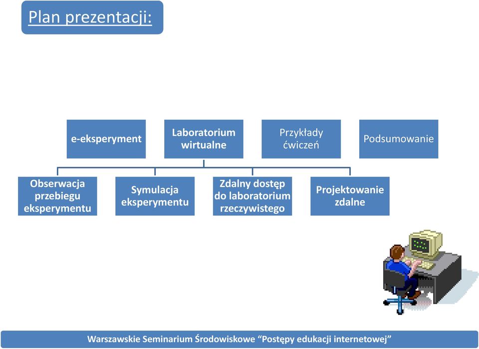 przebiegu eksperymentu Symulacja eksperymentu