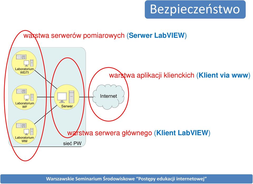 aplikacji klienckich (Klient via