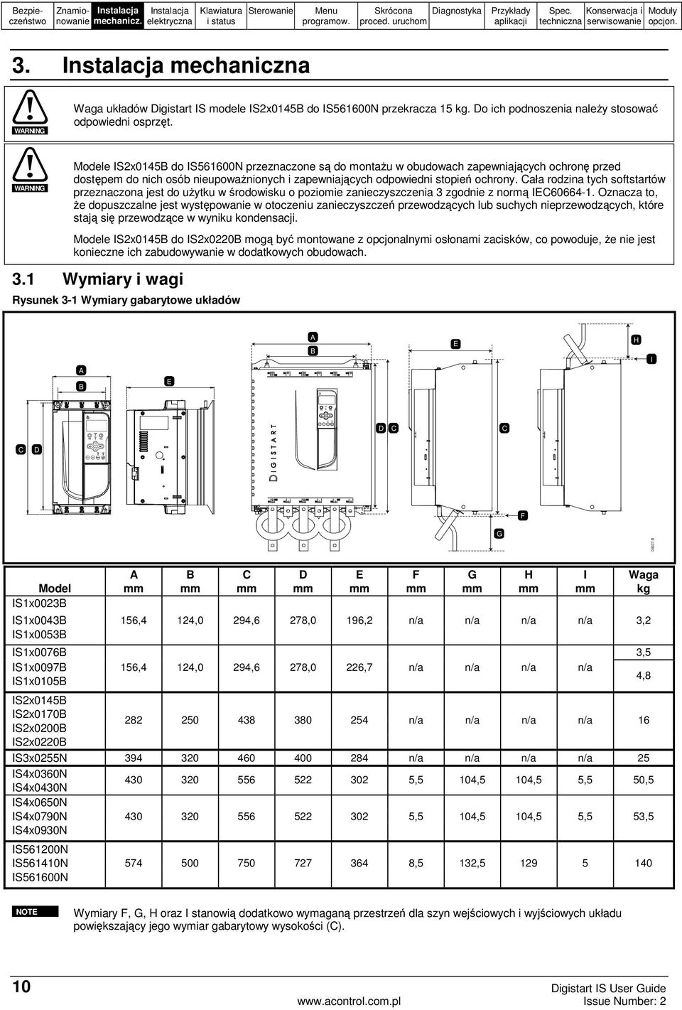 Cała rodzina tych softstartów przeznaczona jest do użytku w środowisku o poziomie zanieczyszczenia 3 zgodnie z normą IEC60664-1.