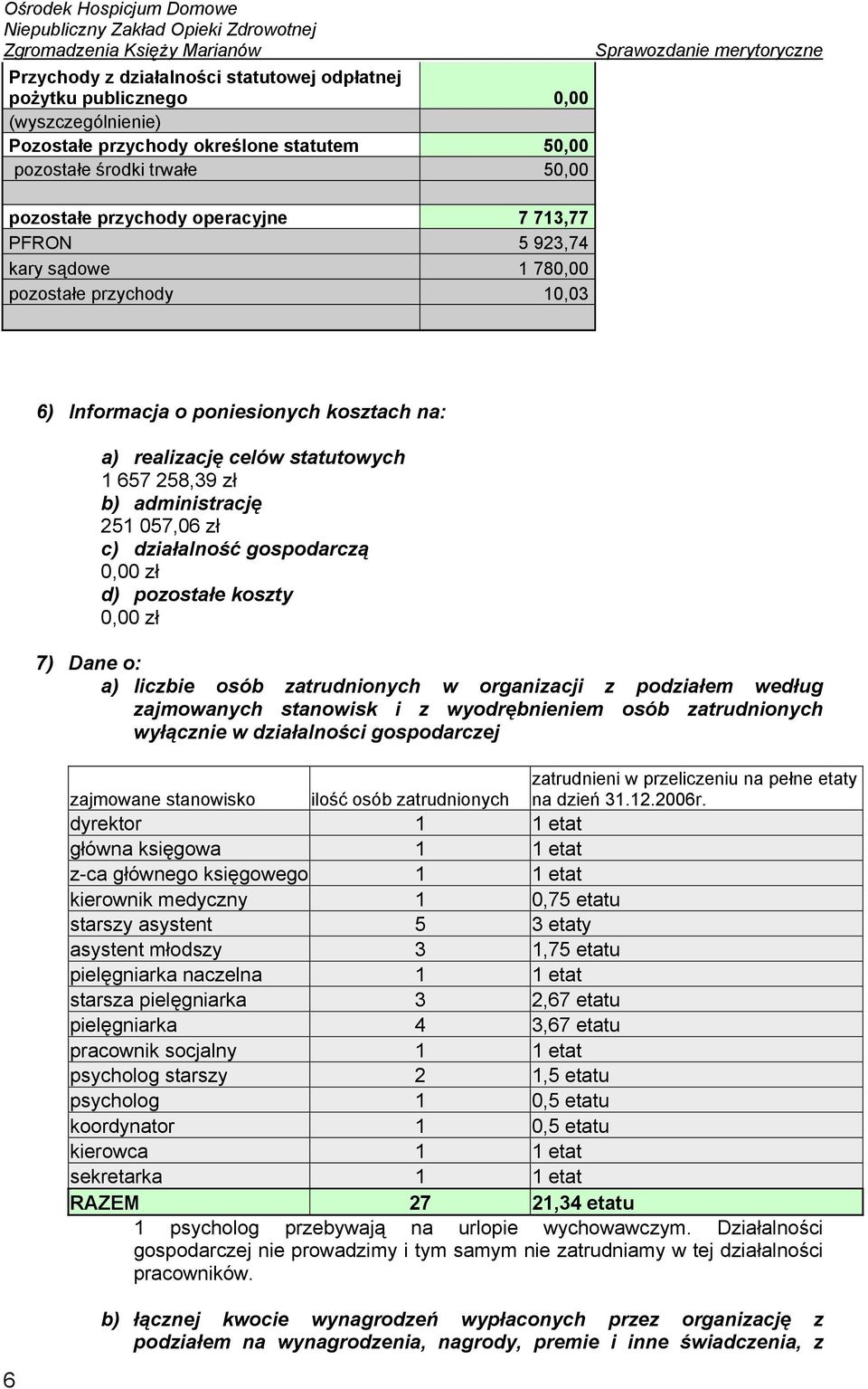 działalność gospodarczą 0,00 zł d) pozostałe koszty 0,00 zł 7) Dane o: a) liczbie osób zatrudnionych w organizacji z podziałem według zajmowanych stanowisk i z wyodrębnieniem osób zatrudnionych