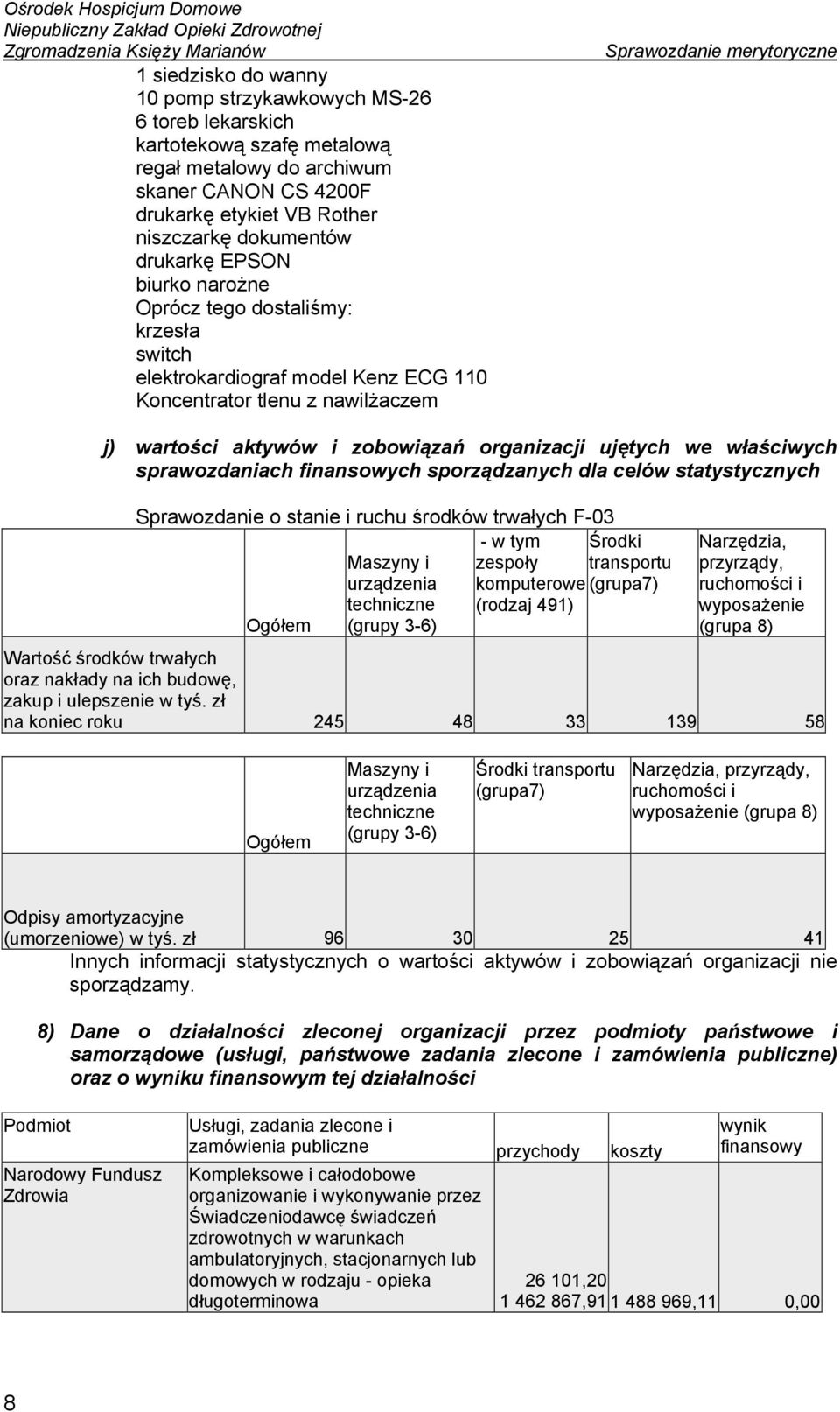 właściwych sprawozdaniach finansowych sporządzanych dla celów statystycznych Sprawozdanie o stanie i ruchu środków trwałych F-03 Maszyny i - w tym zespoły Środki transportu urządzenia techniczne