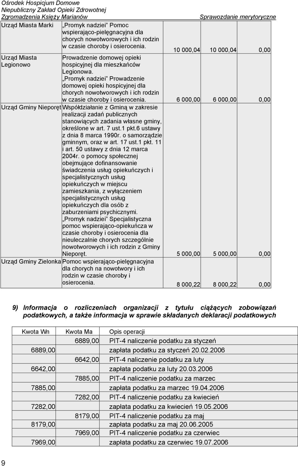 Promyk nadziei Prowadzenie domowej opieki hospicyjnej dla chorych nowotworowych i ich rodzin w czasie choroby i osierocenia.