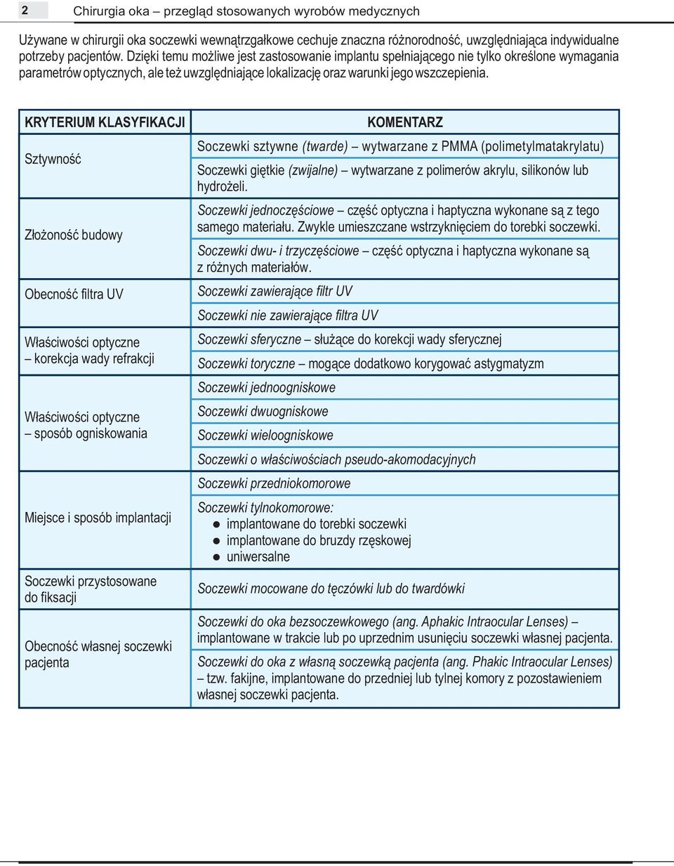 KRYTERIUM KLASYFIKACJI Sztywność Złż o onośćbudowy Obecność filtra UV Włś a ciwości optyczne korekcja wady refrakcji Włś a ciwości optyczne sposób ogniskowania Miejsce i sposób implantacji Soczewki