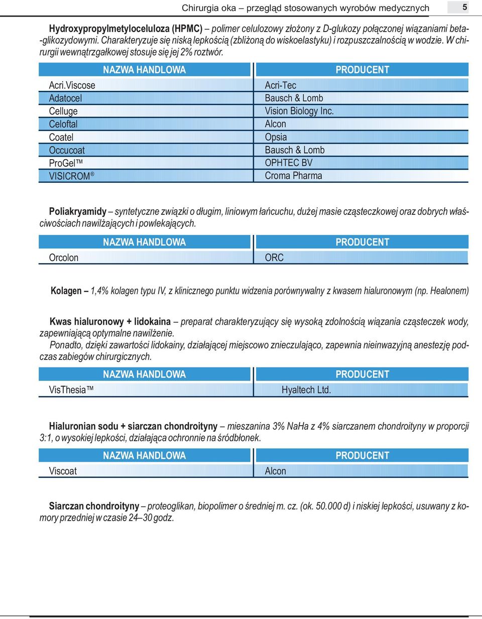 Viscose Adatocel Celluge Celoftal Coatel Occucoat ProGel VISICROM Vision Biology Inc.