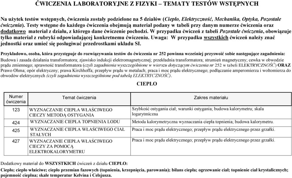 W przypadku ćwiczeń z tabeli Pozostałe, obowiązuje tylko materiał z rubryki odpowiadającej konkretnemu ćwiczeniu.