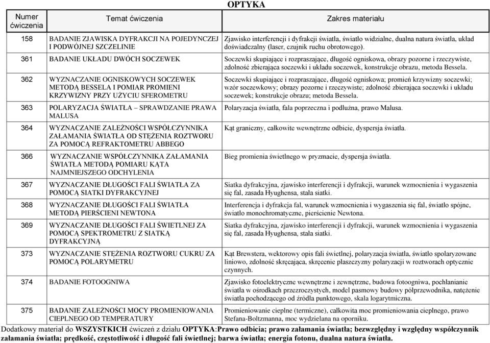 361 BADANIE UKŁADU DWÓCH SOCZEWEK Soczewki skupiające i rozpraszające, długość ogniskowa, obrazy pozorne i rzeczywiste, zdolność zbierająca soczewki i układu soczewek, konstrukcje obrazu, metoda