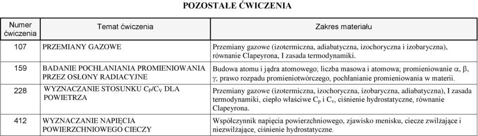 atomowego; liczba masowa i atomowa; promieniowanie,, ; prawo rozpadu promieniotwórczego, pochłanianie promieniowania w materii.