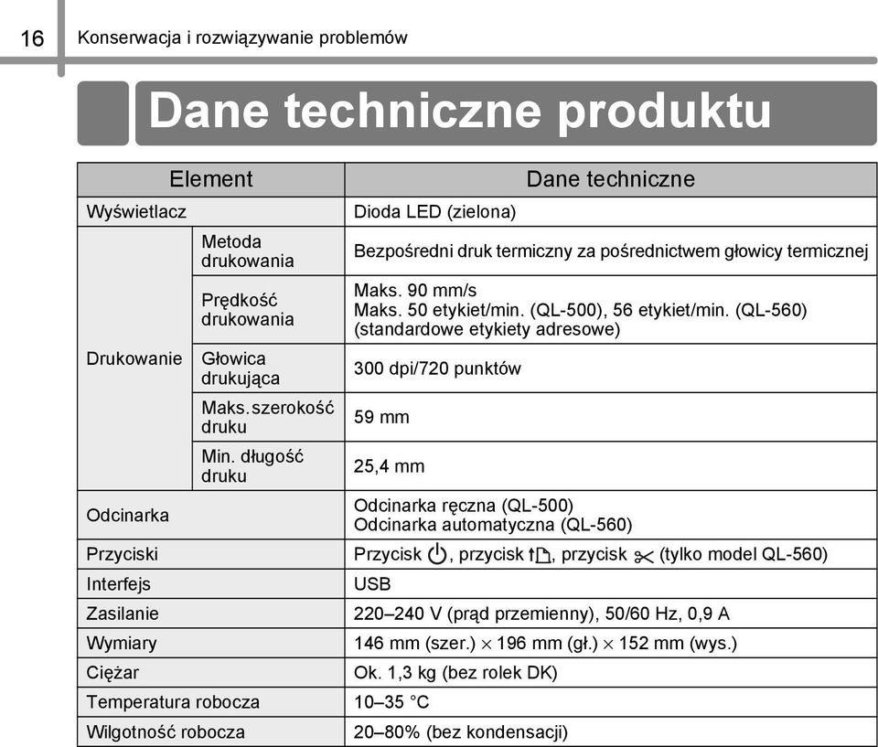 (QL-560) (standardowe etykiety adresowe) 300 dpi/70 punktów 59 mm 5,4 mm Odcinarka ręczna (QL-500) Odcinarka Odcinarka automatyczna (QL-560) Przyciski Przycisk, przycisk, przycisk (tylko