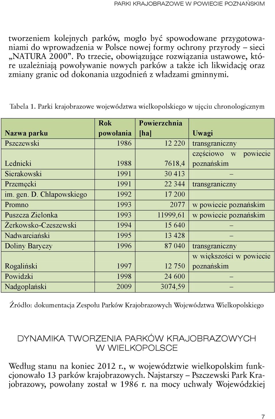 Parki krajobrazowe województwa wielkopolskiego w ujęciu chronologicznym Nazwa parku Rok powołania Powierzchnia [ha] Uwagi Pszczewski 1986 12 220 transgraniczny częściowo w powiecie Lednicki 1988