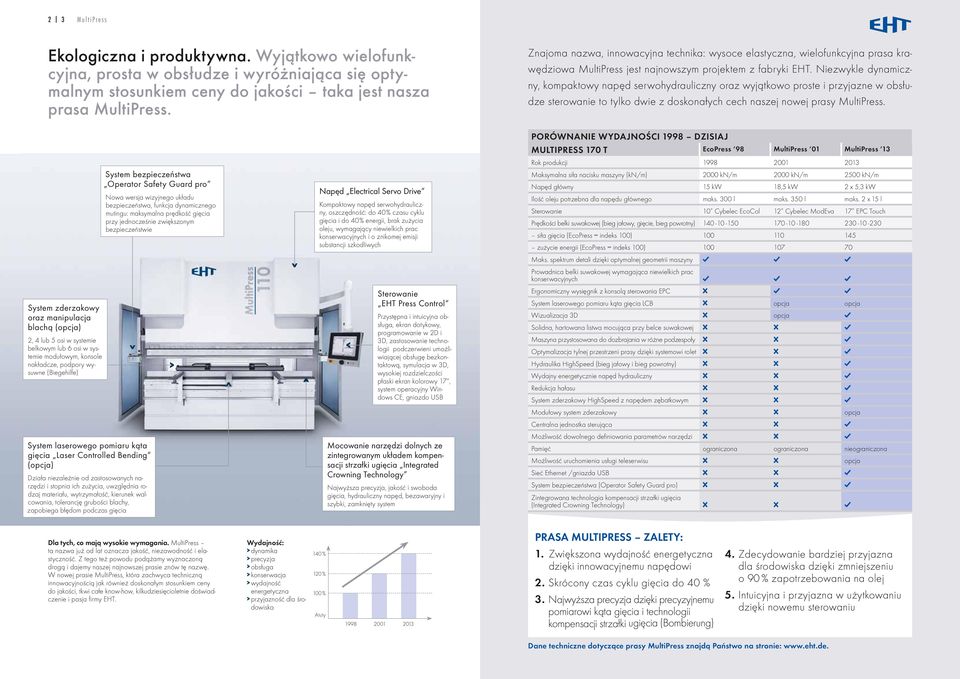 Niezwykle dynamiczny, kompaktowy napęd serwohydrauliczny oraz wyjątkowo proste i przyjazne w obsłudze sterowanie to tylko dwie z doskonałych cech naszej nowej prasy MultiPress.