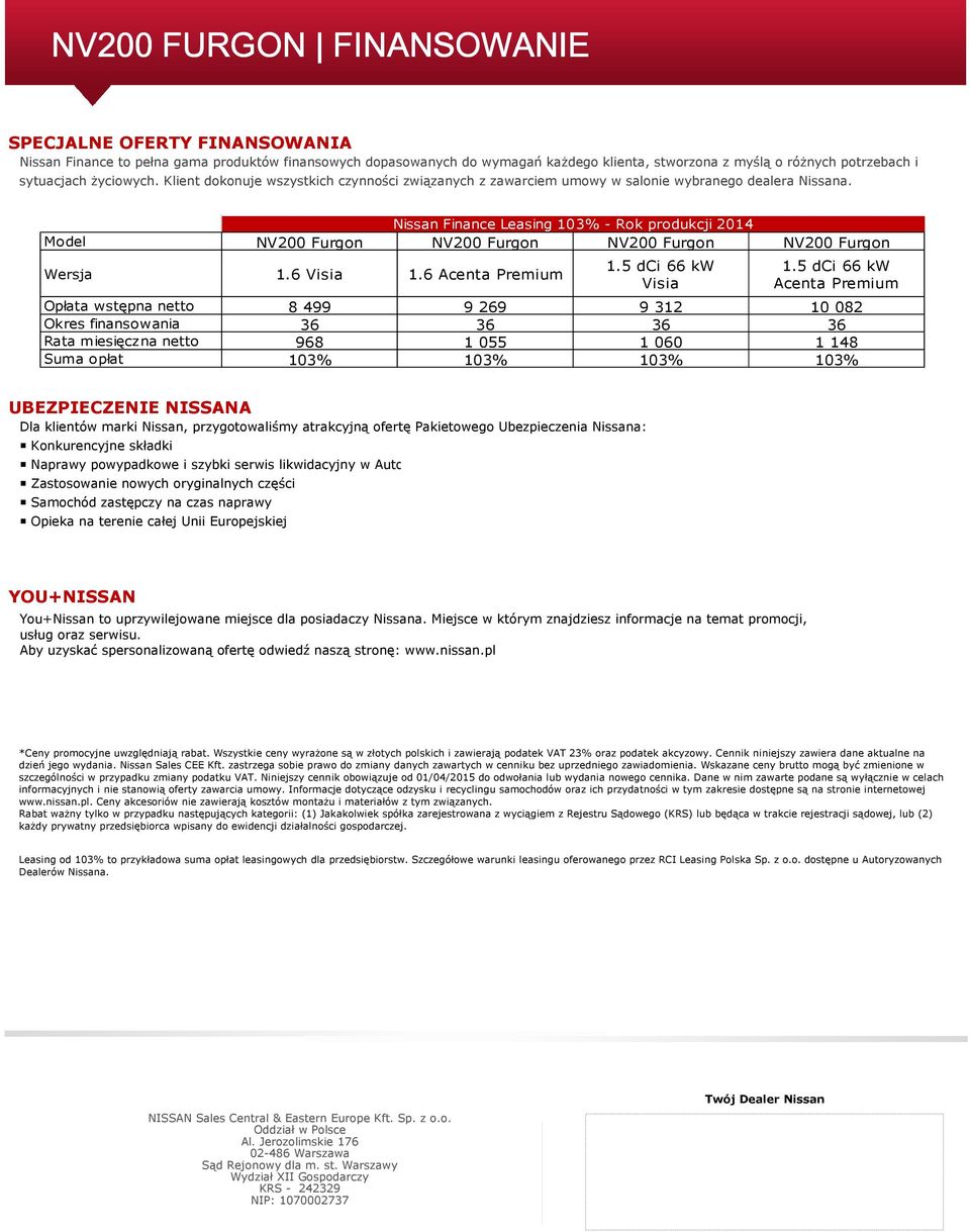 Nissan Finance Leasing 103% - Rok produkcji 2014 Model NV200 Furgon NV200 Furgon NV200 Furgon NV200 Furgon Wersja 1.6 Visia 1.6 Acenta Premium 1.5 dci 66 kw Visia 1.