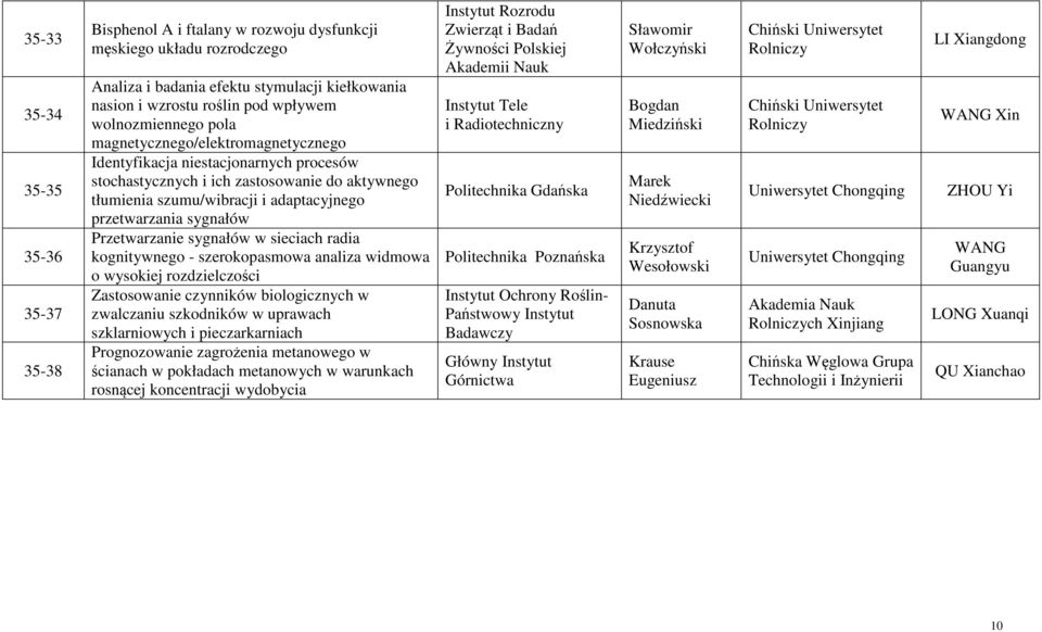 sygnałów Przetwarzanie sygnałów w sieciach radia kognitywnego - szerokopasmowa analiza widmowa o wysokiej rozdzielczości Zastosowanie czynników biologicznych w zwalczaniu szkodników w uprawach