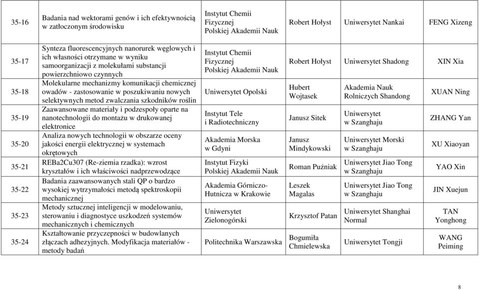 zastosowanie w poszukiwaniu nowych selektywnych metod zwalczania szkodników roślin Zaawansowane materiały i podzespoły oparte na nanotechnologii do montażu w drukowanej elektronice Analiza nowych