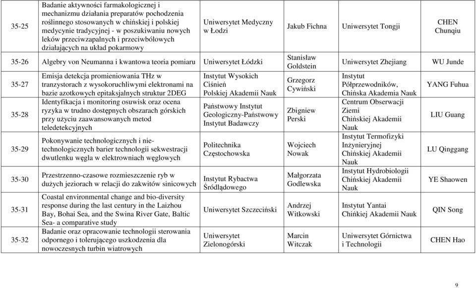 promieniowania THz w tranzystorach z wysokoruchliwymi elektronami na bazie azotkowych epitaksjalnych struktur 2DEG Identyfikacja i monitoring osuwisk oraz ocena ryzyka w trudno dostępnych obszarach