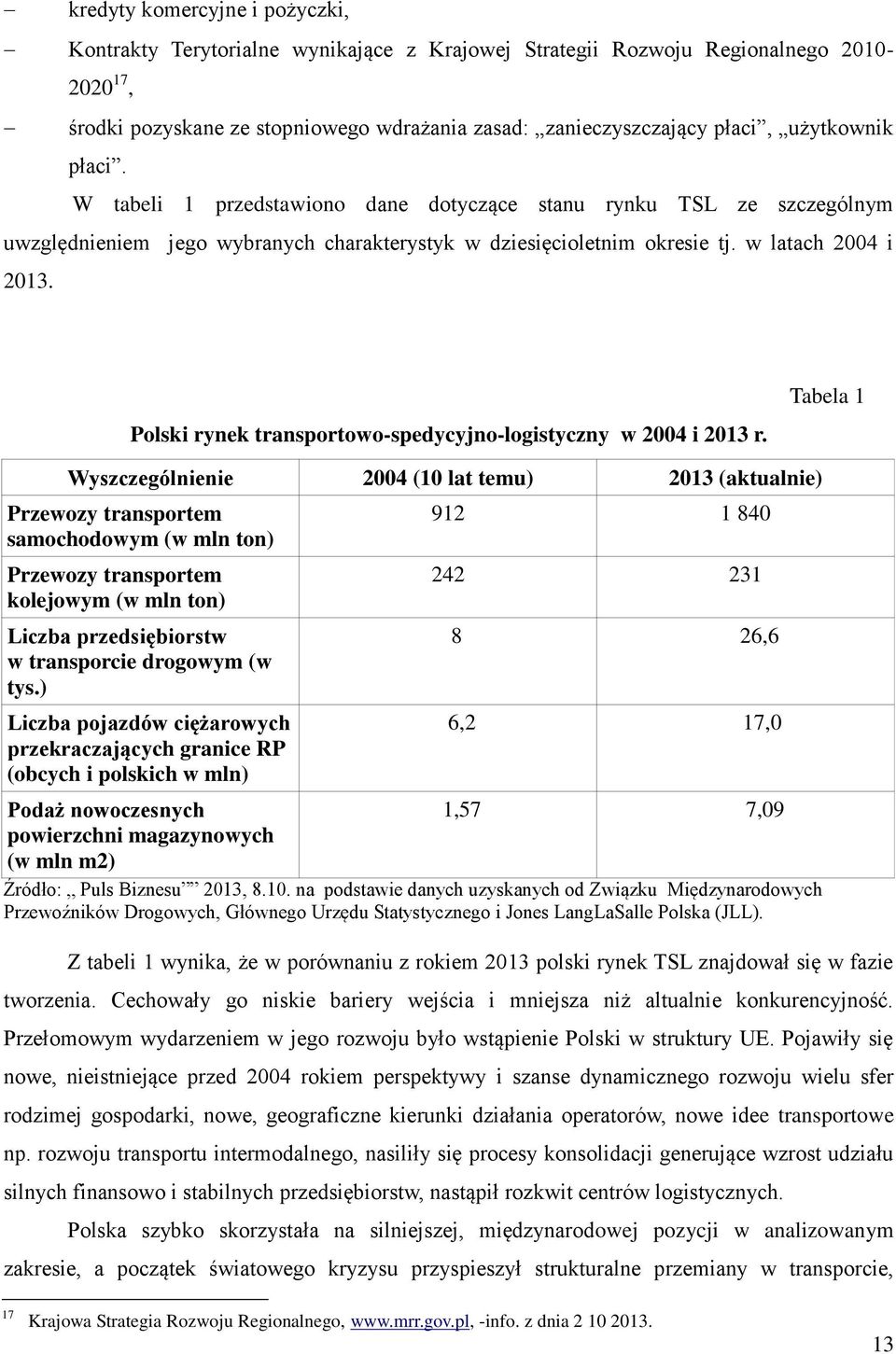 Polski rynek transportowo-spedycyjno-logistyczny w 2004 i 2013 r.