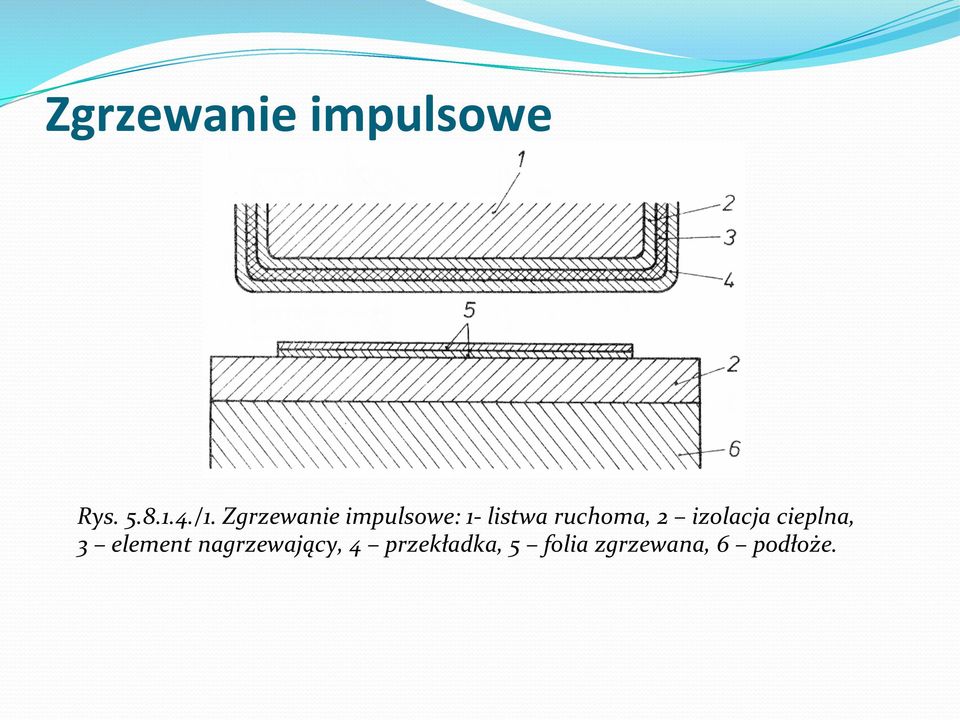 2 izolacja cieplna, 3 element