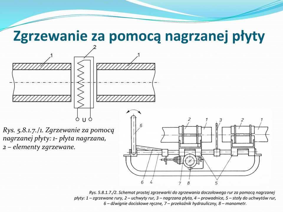 Schemat prostej zgrzewarki do zgrzewania doczołowego rur za pomocą nagrzanej płyty: 1 zgrzewane