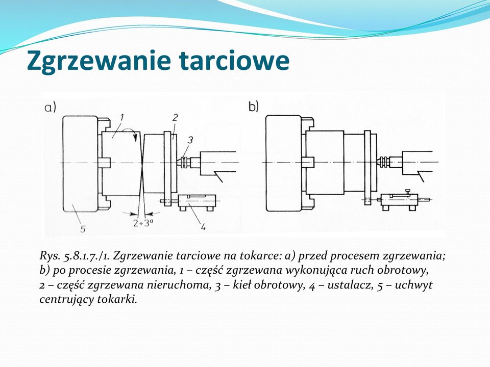 po procesie zgrzewania, 1 część zgrzewana wykonująca ruch