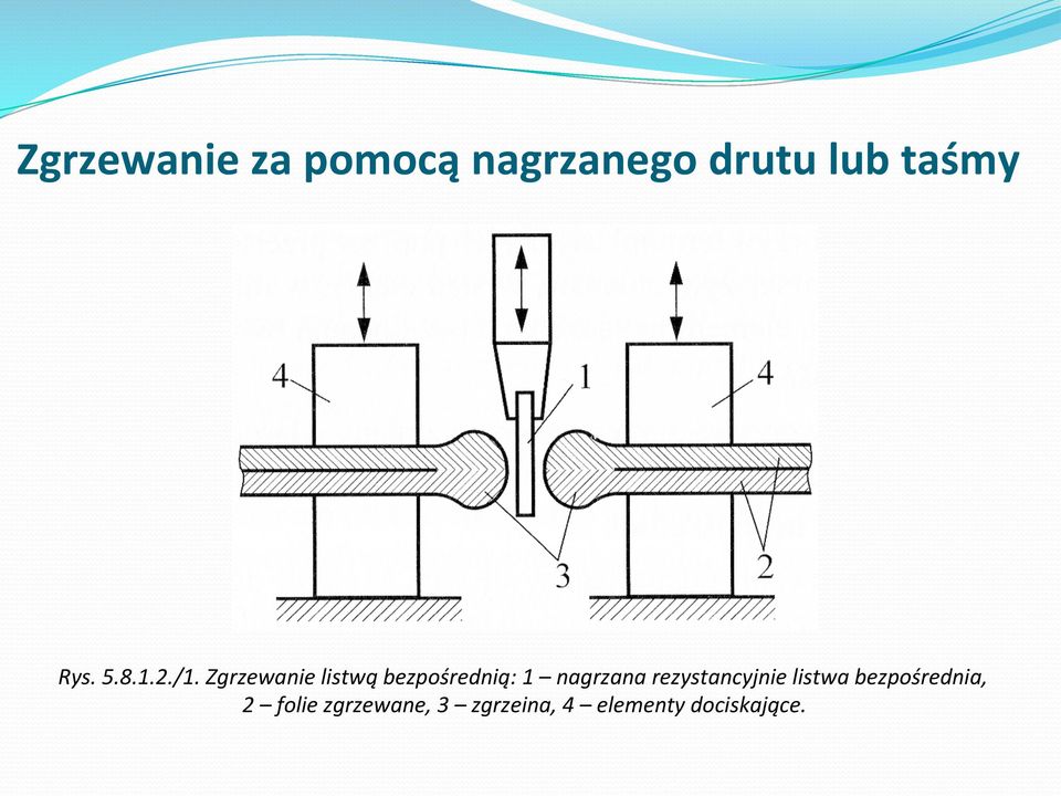 Zgrzewanie listwą bezpośrednią: 1 nagrzana