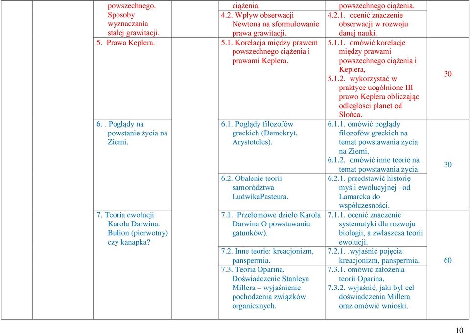 Poglądy filozofów greckich (Demokryt, Arystoteles). 6.2. Obalenie teorii samorództwa LudwikaPasteura. 7.1. Przełomowe dzieło Karola Darwina O powstawaniu gatunków). 7.2. Inne teorie: kreacjonizm, panspermia.