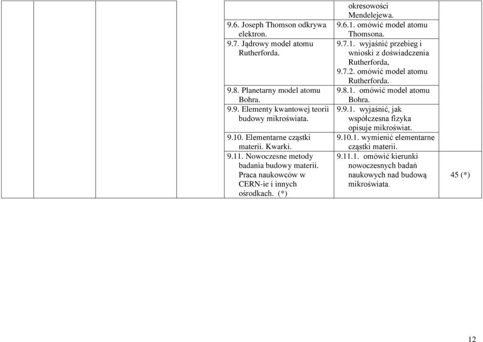 9.7.1. wyjaśnić przebieg i wnioski z doświadczenia Rutherforda, 9.7.2. omówić model atomu Rutherforda. 9.8.1. omówić model atomu Bohra. 9.9.1. wyjaśnić, jak współczesna fizyka opisuje mikroświat.