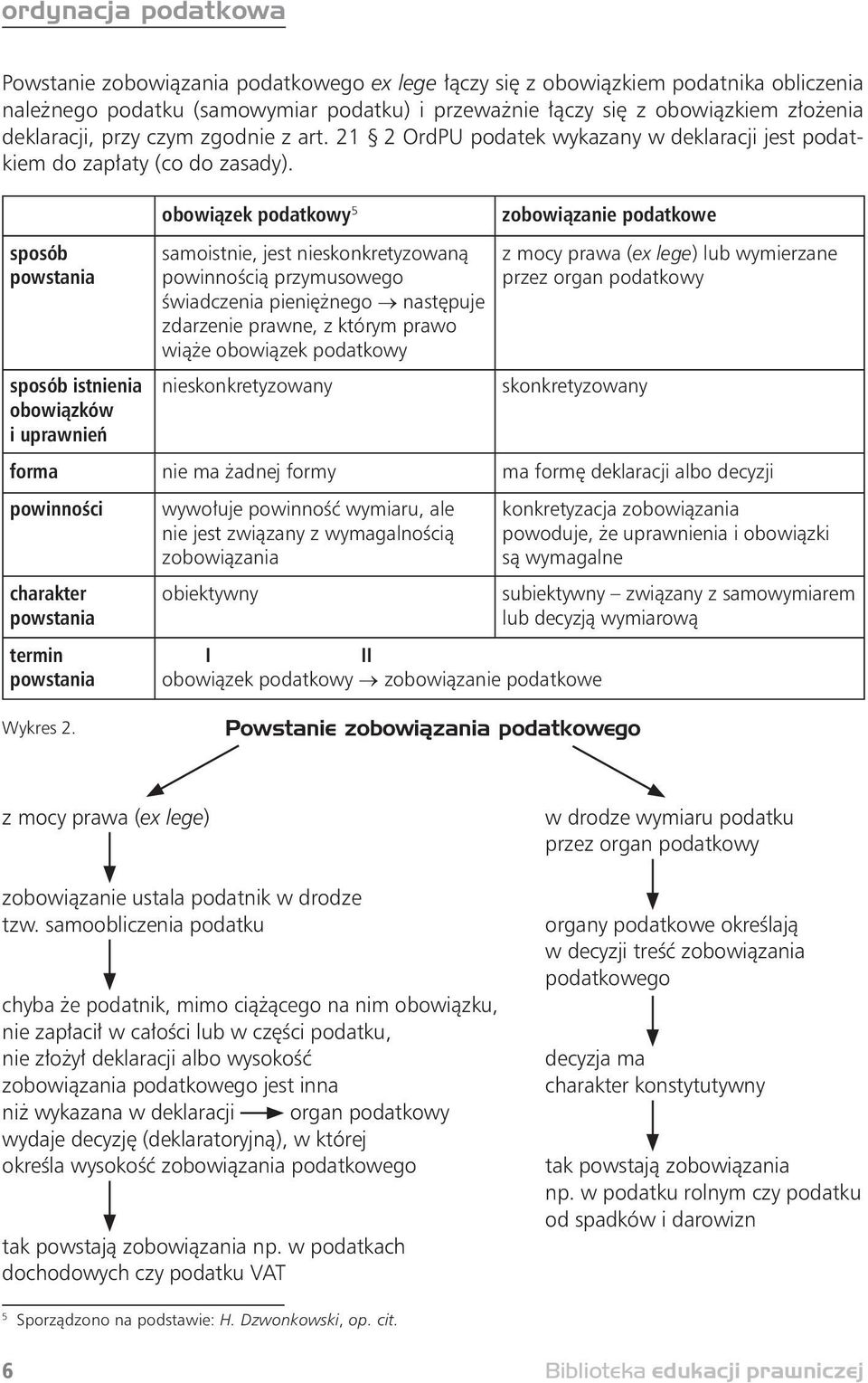 sposób powstania sposób istnienia obowiązków i uprawnień obowiązek podatkowy 5 samoistnie, jest nieskonkretyzowaną powinnością przymusowego świadczenia pieniężnego następuje zdarzenie prawne, z
