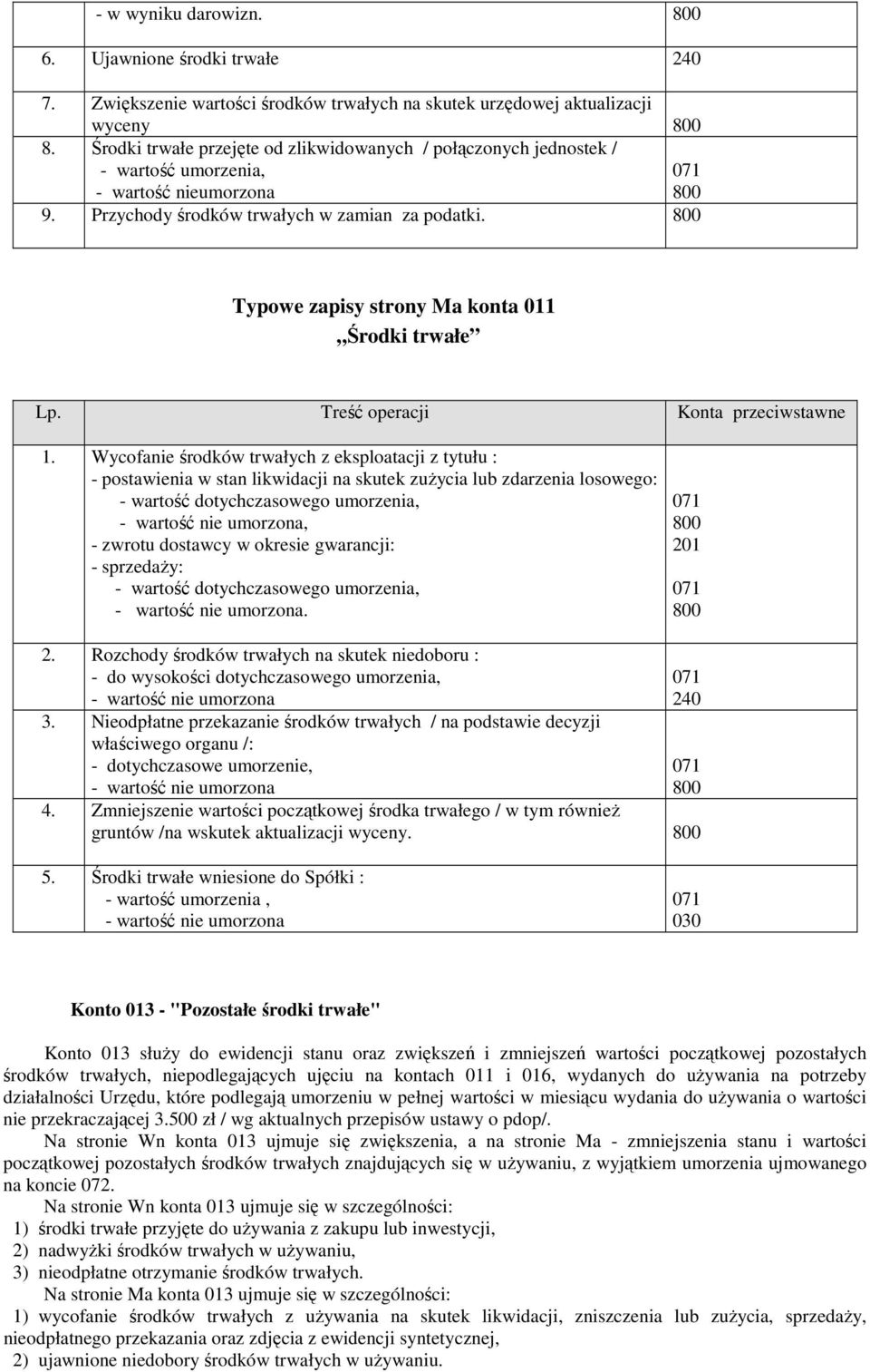 800 Typowe zapisy strony Ma konta 011 Środki trwałe 1.