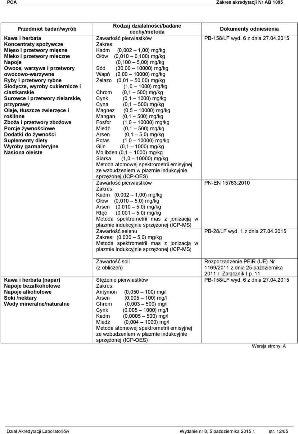 Nasiona oleiste Kawa i herbata (napar) Napoje bezalkoholowe Napoje alkoholowe Soki /nektary Wody mineralne/naturalne Zawartość pierwiastków Kadm (0,002 1,00) mg/kg Ołów (0,010 0,100) mg/kg (0,100