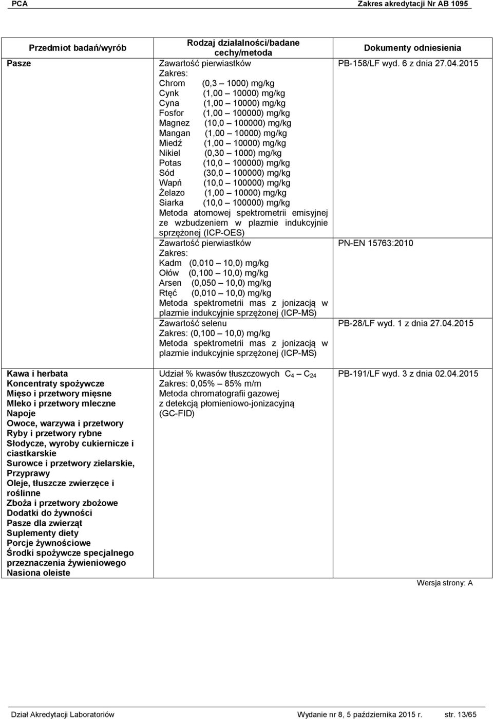 specjalnego przeznaczenia żywieniowego Nasiona oleiste Zawartość pierwiastków Chrom (0,3 1000) mg/kg Cynk (1,00 10000) mg/kg Cyna (1,00 10000) mg/kg Fosfor (1,00 100000) mg/kg Magnez (10,0 100000)