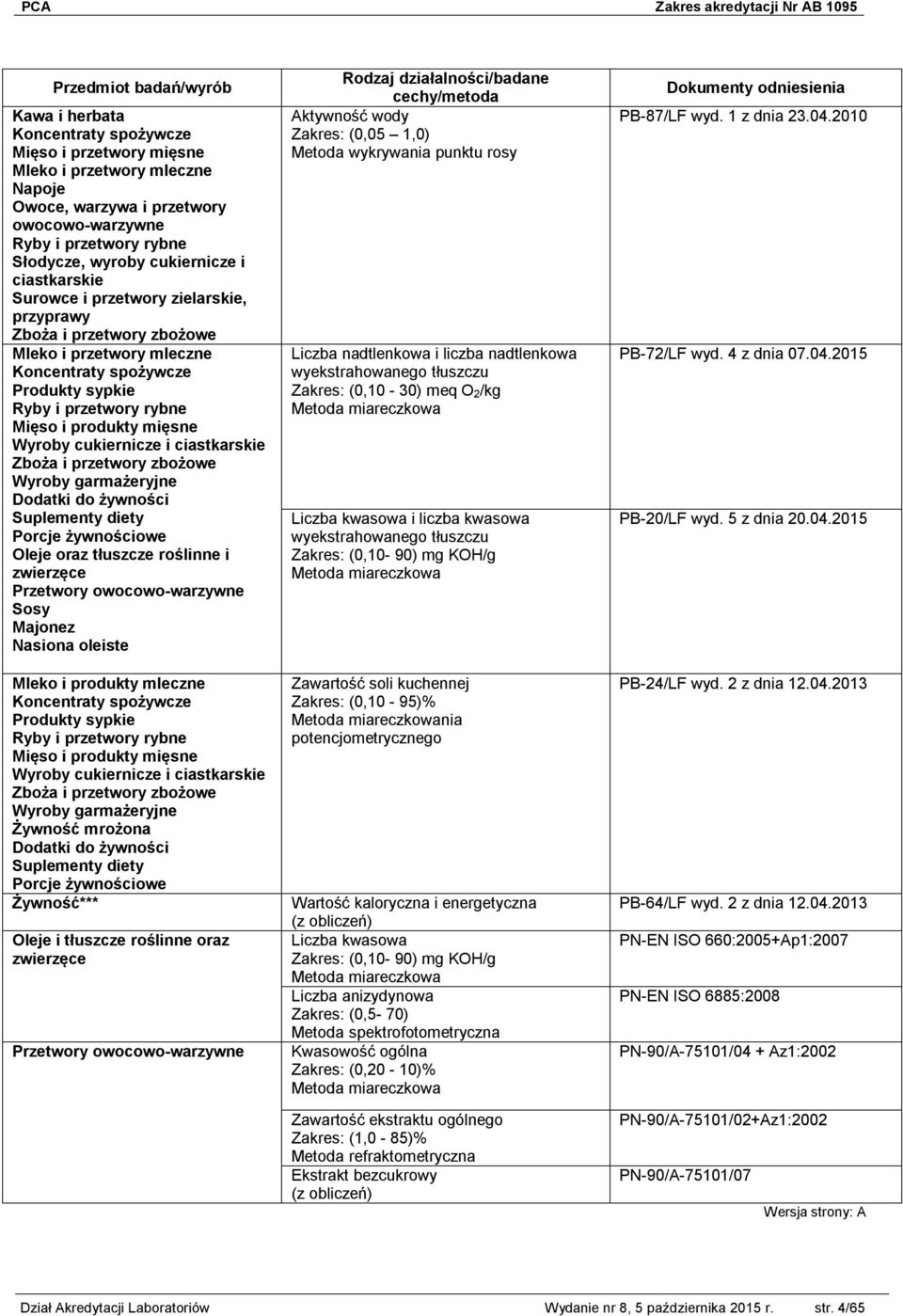 cukiernicze i ciastkarskie Zboża i przetwory zbożowe Wyroby garmażeryjne Dodatki do żywności Suplementy diety Porcje żywnościowe Oleje oraz tłuszcze roślinne i zwierzęce Przetwory owocowo-warzywne