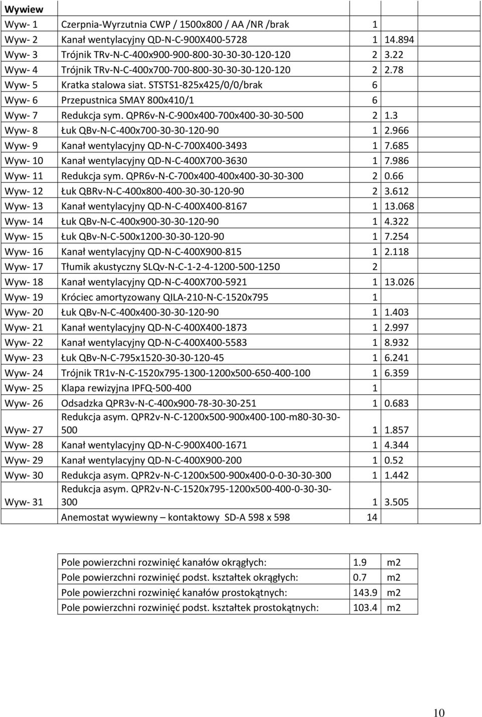 QPR6v-N-C-900x400-700x400-30-30-500 2 1.3 Wyw- 8 Łuk QBv-N-C-400x700-30-30-120-90 1 2.966 Wyw- 9 Kanał wentylacyjny QD-N-C-700X400-3493 1 7.685 Wyw- 10 Kanał wentylacyjny QD-N-C-400X700-3630 1 7.