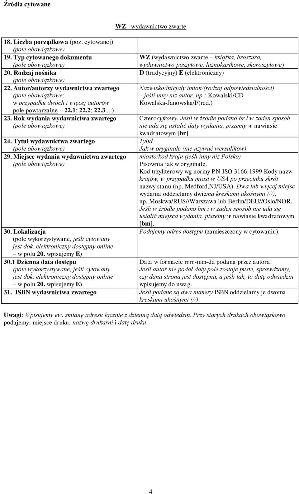 miasto/kod kraju (jeśli inny niż Polska) Pisownia jak w oryginale. Kod trzyliterowy wg normy PN-ISO 3166:1999 Kody nazw krajów, w przypadku miast w USA po przecinku skrót nazwy stanu (np.