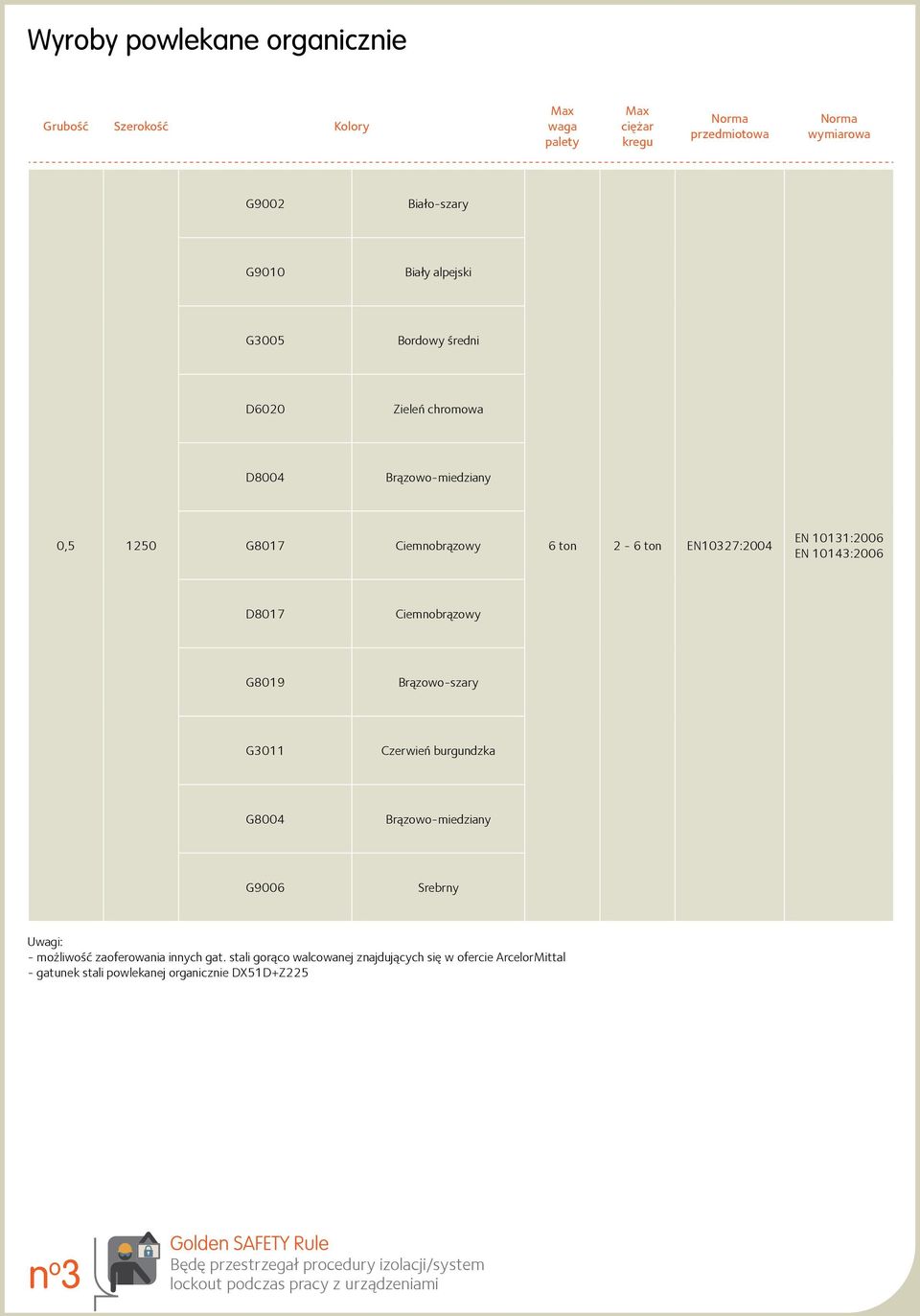 G8019 Brązowo-szary G3011 Czerwień burgundzka G8004 Brązowo-miedziany G9006 Srebrny Uwagi: - możliwość zaoferowania innych gat.