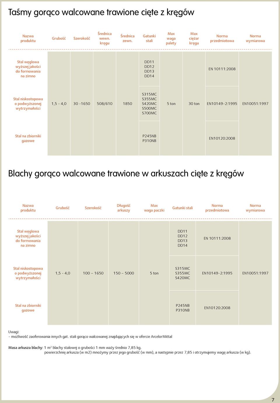 podwyższonej wytrzymałości 1,5-4,0 30-1650 508/610 1850 S315MC S355MC S420MC S500MC S700MC 5 ton 30 ton EN10149-2:1995 EN10051:1997 Stal na zbiorniki gazowe P245NB P310NB EN10120:2008 Blachy gorąco