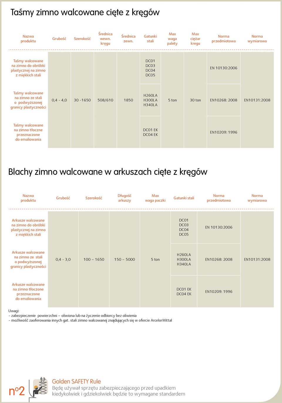 walcowane na zimno ze stali o podwyższonej granicy plastyczności 0,4-4,0 30-1650 508/610 1850 H260LA H300LA H340LA 5 ton 30 ton EN10268: 2008 EN10131:2008 Taśmy walcowane na zimno tłoczne