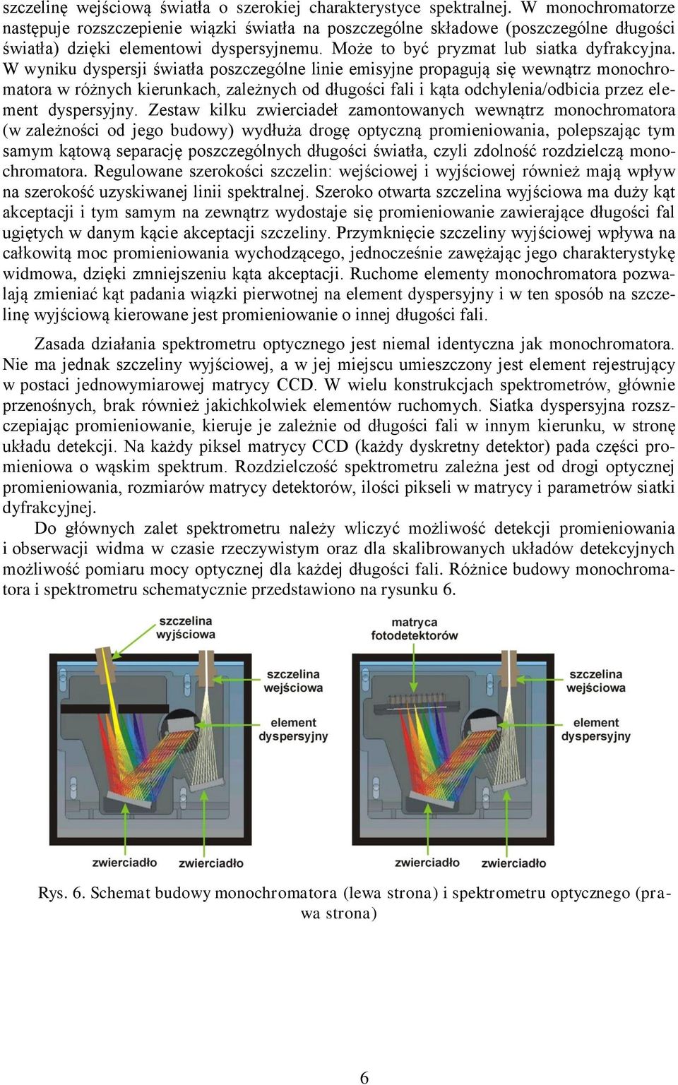 W wyniku dyspersji światła poszczególne linie emisyjne propagują się wewnątrz monochromatora w różnych kierunkach, zależnych od długości fali i kąta odchylenia/odbicia przez element dyspersyjny.