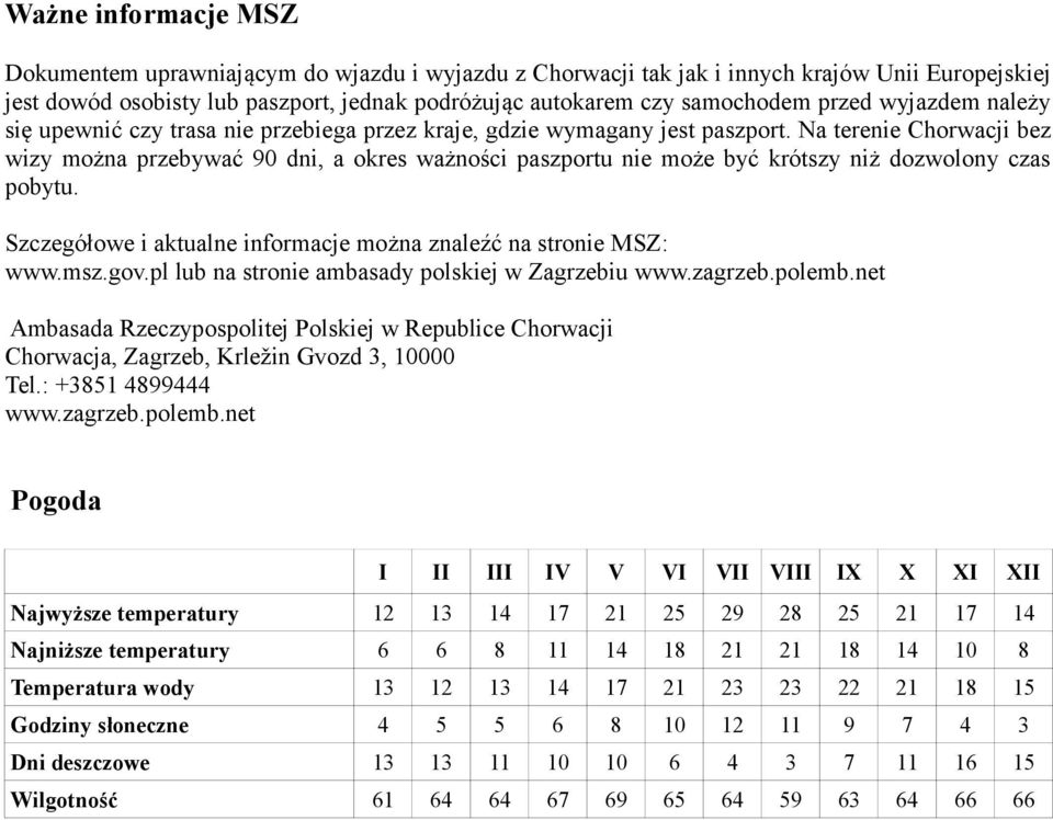 Na terenie Chorwacji bez wizy można przebywać 90 dni, a okres ważności paszportu nie może być krótszy niż dozwolony czas pobytu. Szczegółowe i aktualne informacje można znaleźć na stronie MSZ: www.