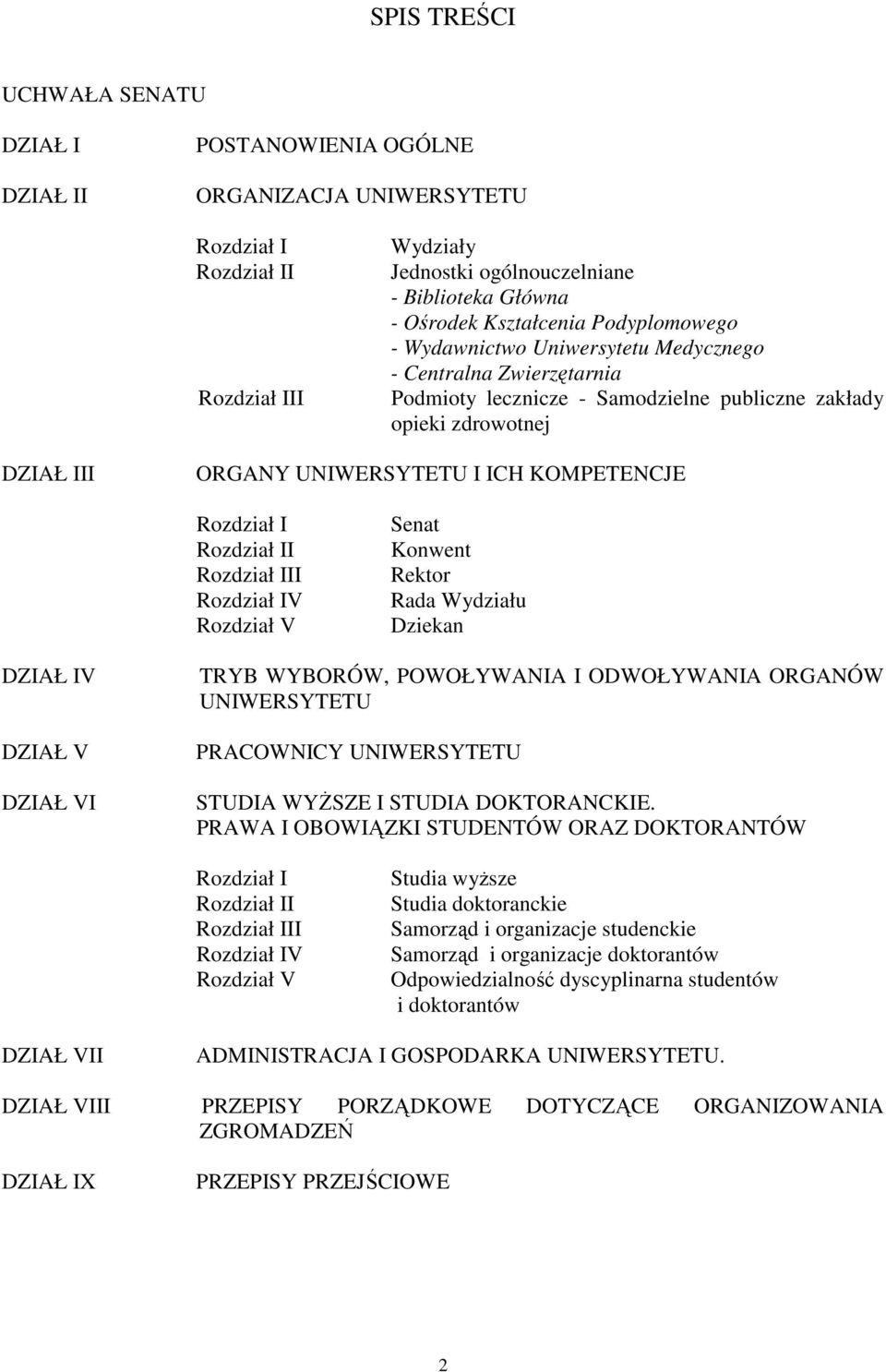 KOMPETENCJE Rozdział I Rozdział II Rozdział III Rozdział IV Rozdział V Senat Konwent Rektor Rada Wydziału Dziekan DZIAŁ IV DZIAŁ V DZIAŁ VI TRYB WYBORÓW, POWOŁYWANIA I ODWOŁYWANIA ORGANÓW