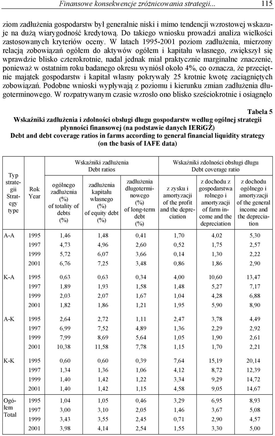 W latach 1995-2001 poziom zadłużenia, mierzony relacją zobowiązań ogółem do aktywów ogółem i kapitału własnego, zwiększył się wprawdzie blisko czterokrotnie, nadal jednak miał praktycznie marginalne