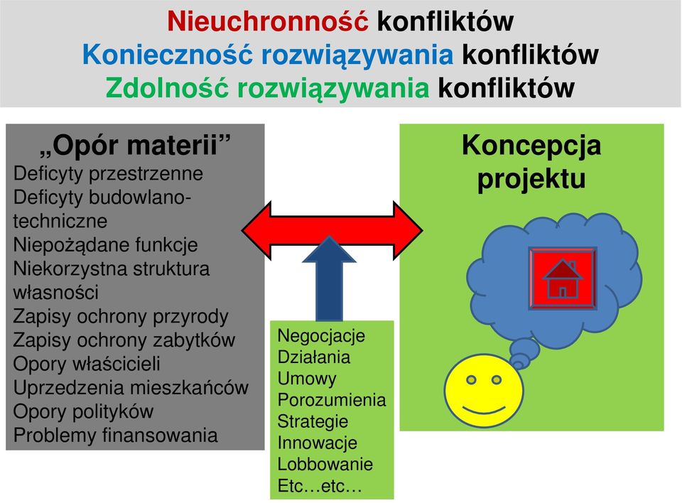 Zapisy ochrony przyrody Zapisy ochrony zabytków Opory właścicieli Uprzedzenia mieszkańców Opory polityków